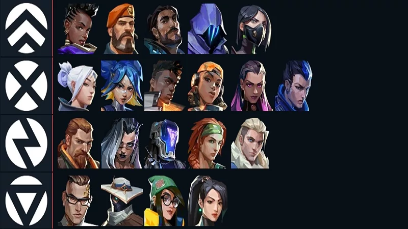 Penjelasan Role di Game Valorant, Lengkap dengan Fungsi dan Rekomendasi Agent