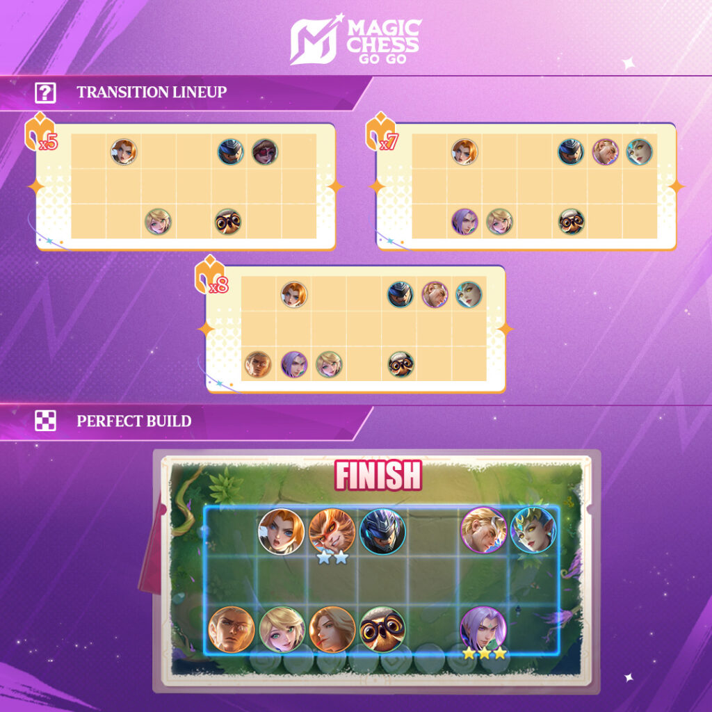3 Combo Sinergi Wrestler Magic Chess Go Go, Terkuat untuk Push Rank