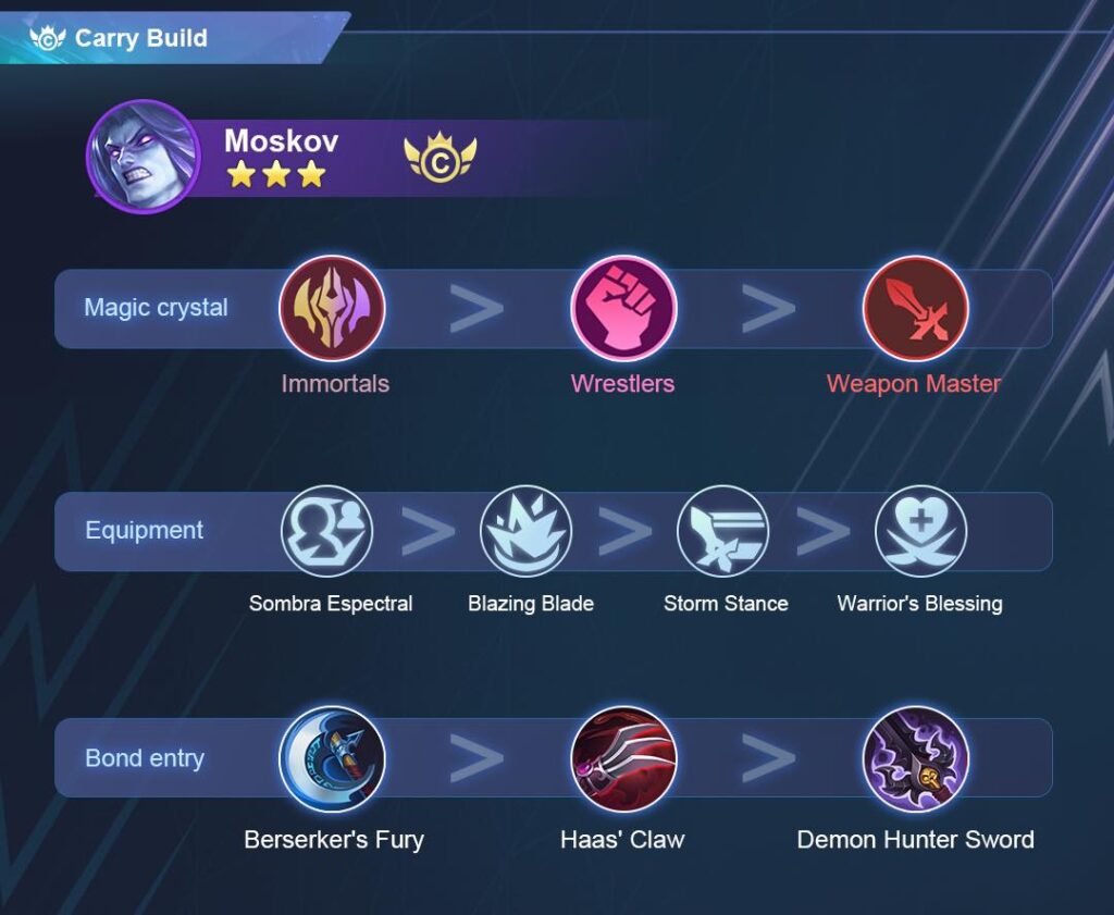 Combo Sinergi Abyss Magic Chess Go Go dan Archer, Begini Cara Mainnya!