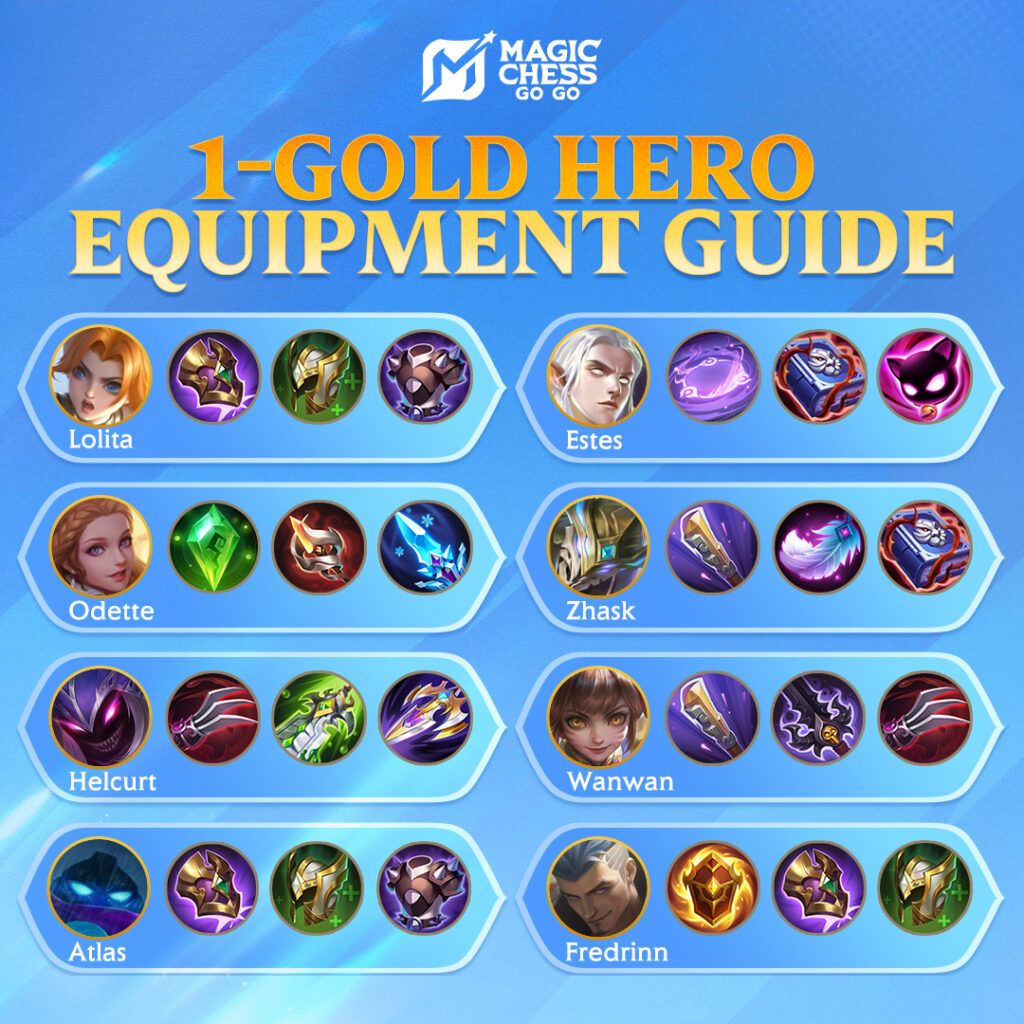 Rating Hero 1 Gold di Magic Chess Go Go, Bisa Jadi Hyper Carry?