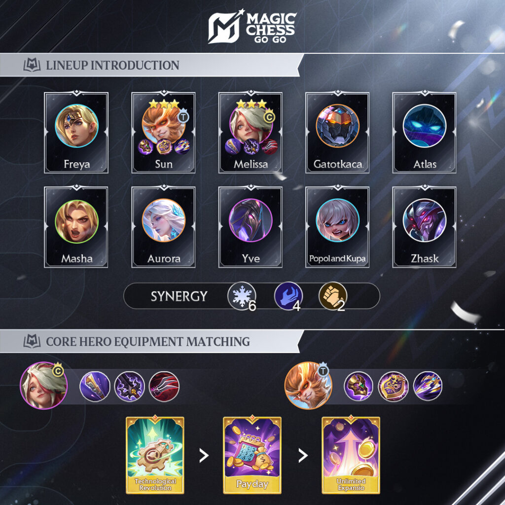 Combo Sinergi Dauntless untuk Commander Chou Magic Chess: Go Go