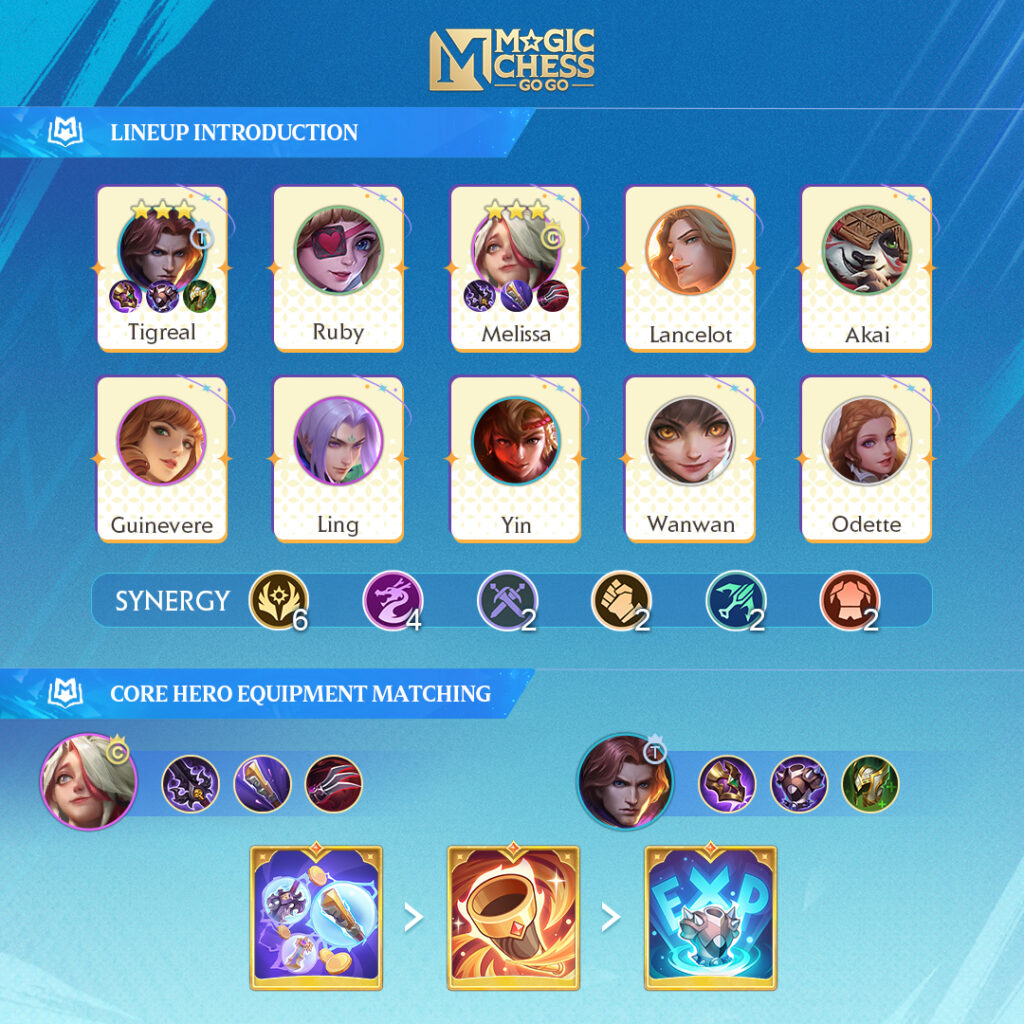 Combo Sinergi Summoner untuk Commander Benny Magic Chess: Go Go