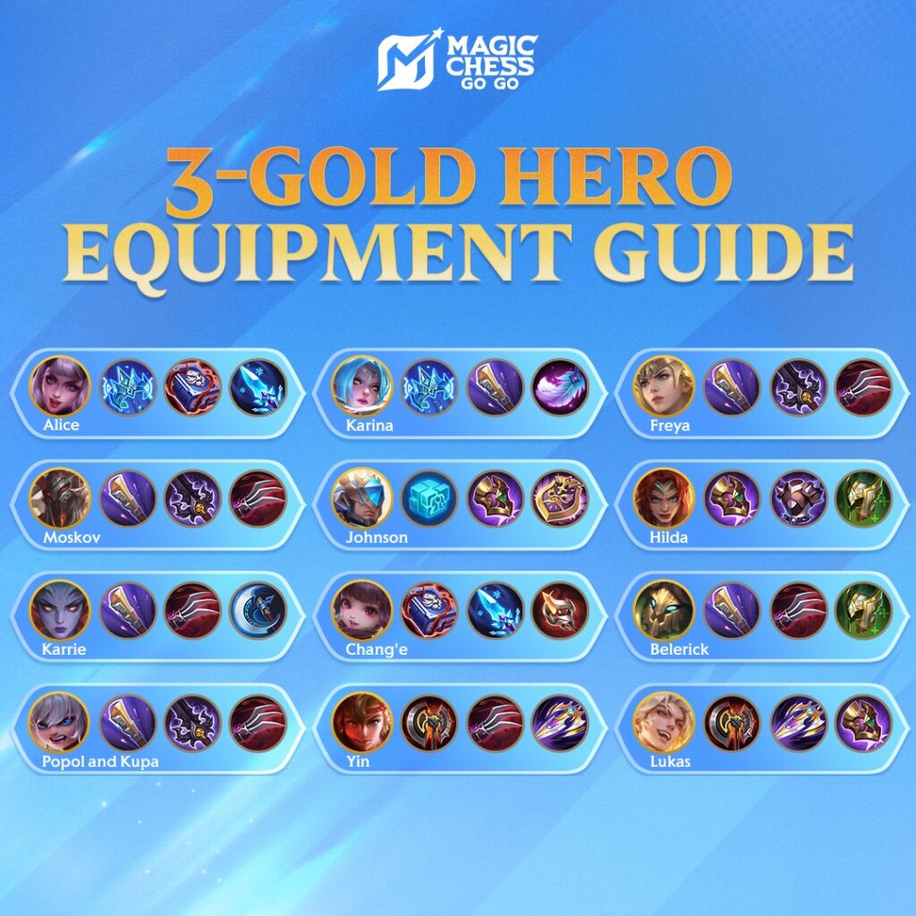 Daftar Hero Utama di Magic Chess: Go Go dengan Equipmentnya