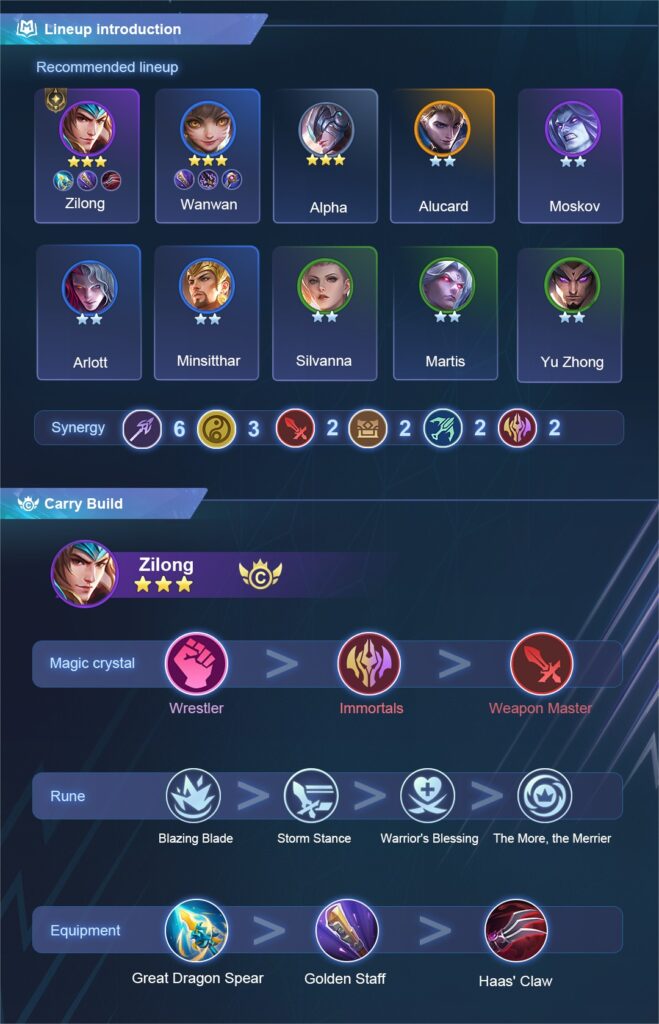 Commander Zilong: Skill, Kelebihan, Kekurangan dan Sinergi Ter-GG