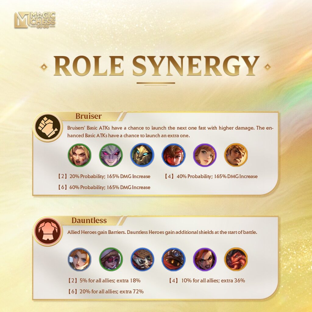 Commander Chou Magic Chess: Skill, Kelebihan dan Sinergi Tersakit