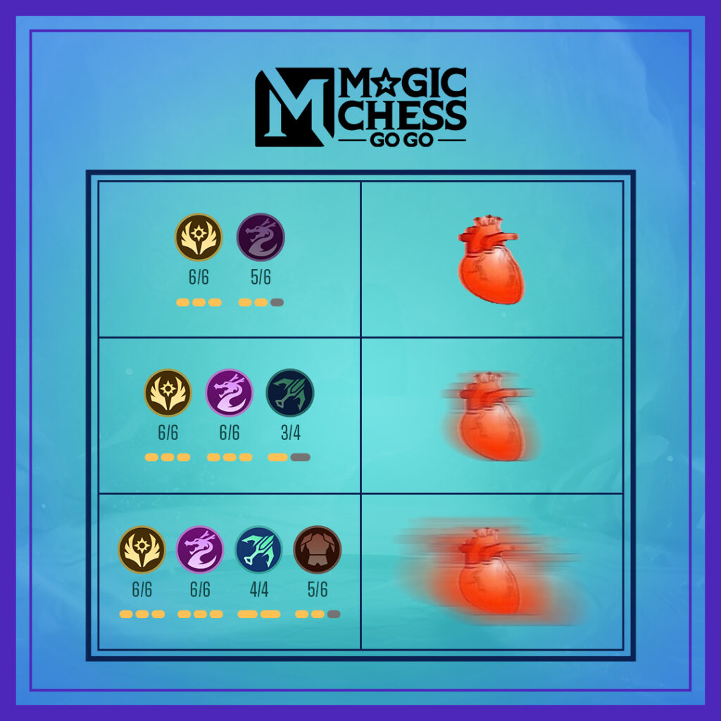 Kenali Combo Sinergi Marksman Magic Chess: Go Go, Kuatkan Tim