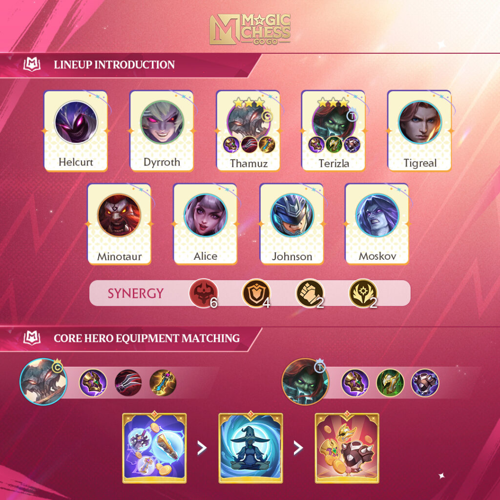 Combo Sinergi Dauntless untuk Commander Aamon Magic Chess: Go Go