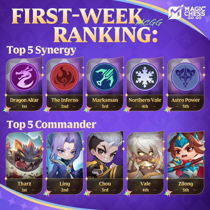 Top 3 Combo Sinergi Marksman Terbaik untuk Commander Aamon Magic Chess