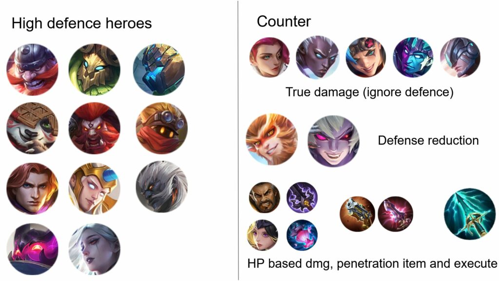 Wajib Digunakan, Inilah 6 Counter Semua Hero Mobile Legends yang paling Efektif