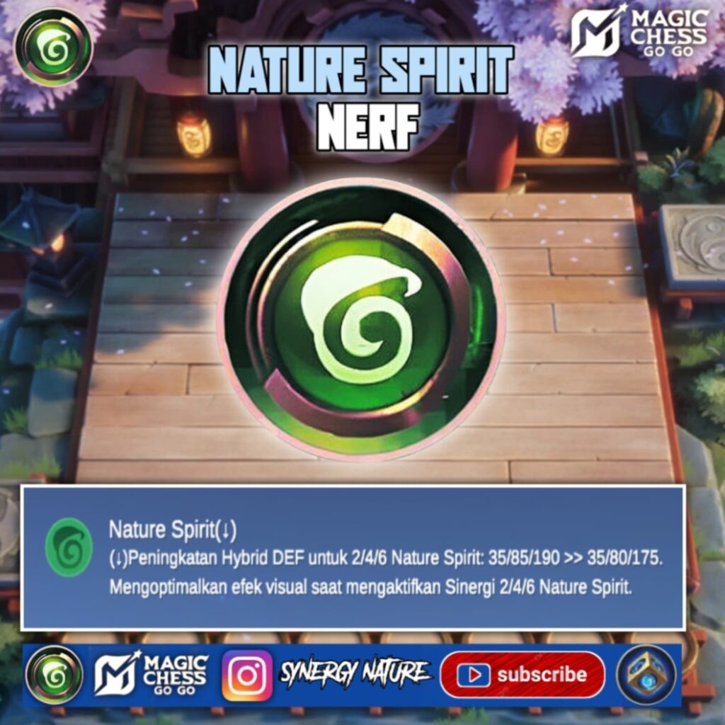 Sinergi Nature Spirit MCGG: Rekomendasi Go Go Card, Commander, dan Counternya