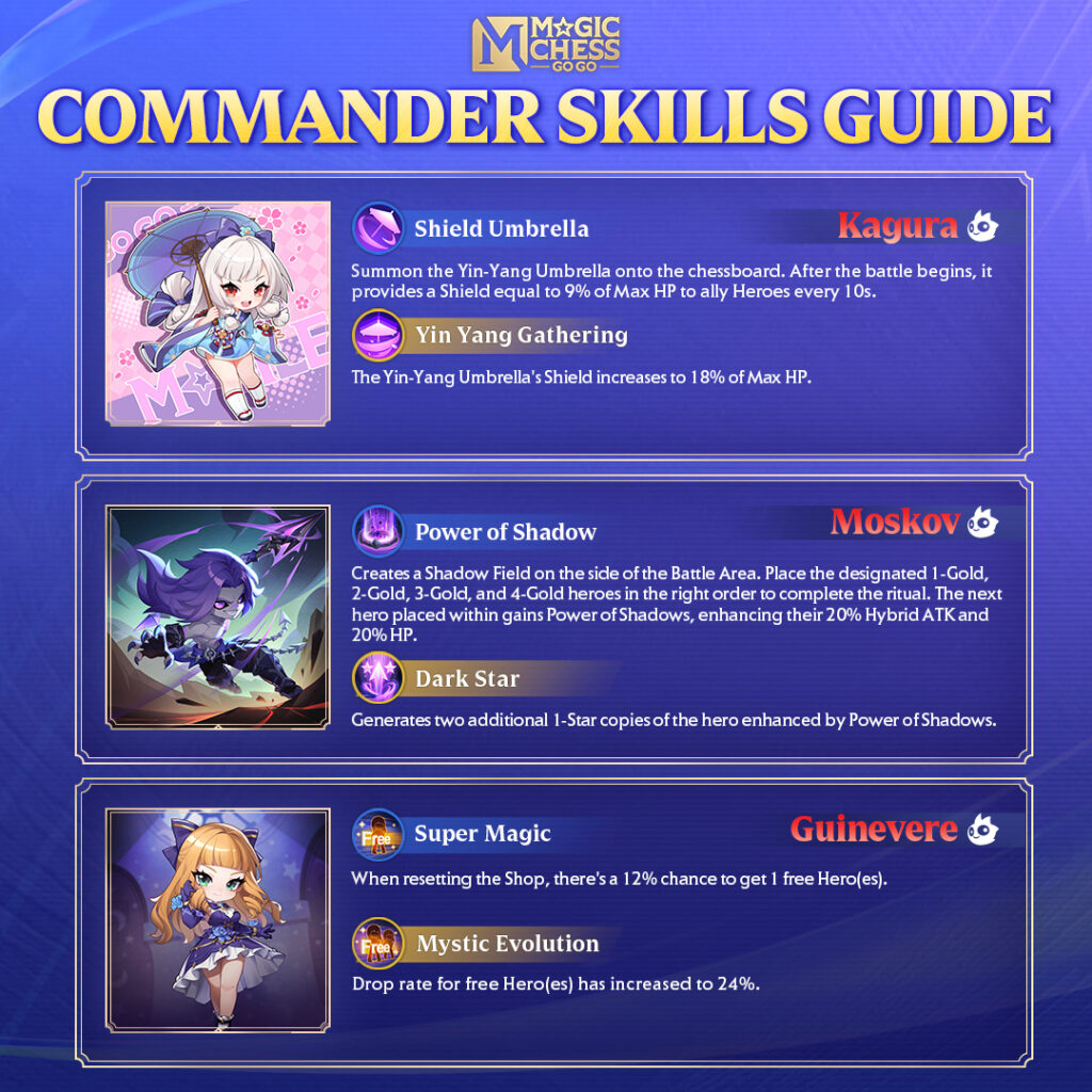 Patch Notes Terupdate V-0325 di Magic Chess Go Go, Apa yang Berbeda?