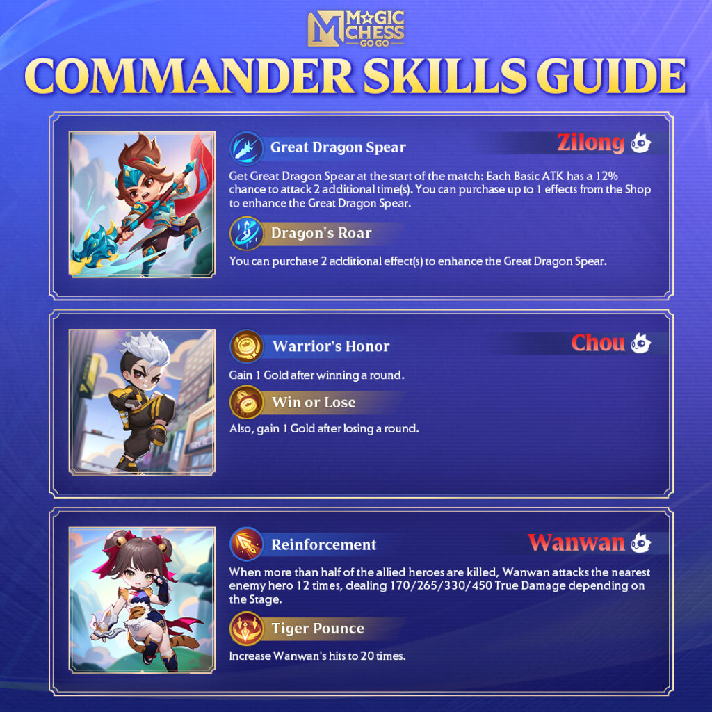 3 Top Commander Tier SS di Magic Chess Go Go, Begini Tips Menggunakannya!