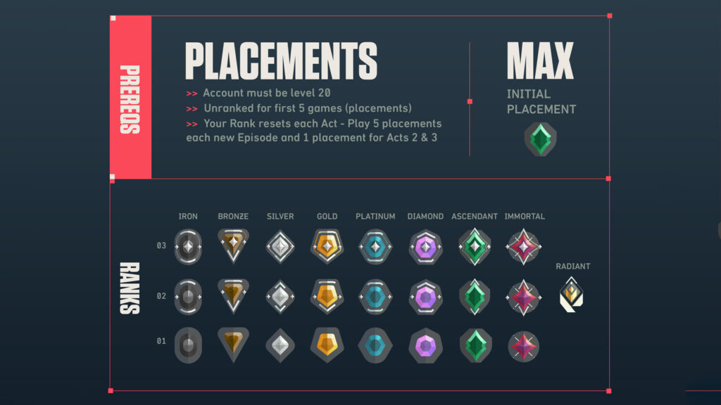Ingin Cepat Naik Rank di Valorant? Ini Tips yang Wajib Kamu Coba!