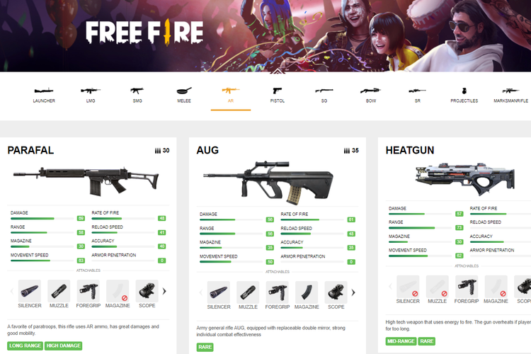 11 Kategori Senjata Free Fire dengan Fungsi dan Contohnya, Pemula Harus Tahu