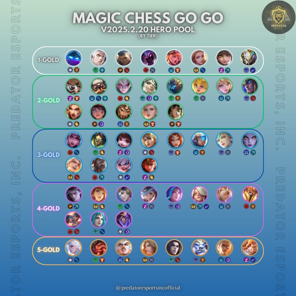 Atlas Magic Chess: Skill, Atribut, Combo Sinergi dan Hero Counter