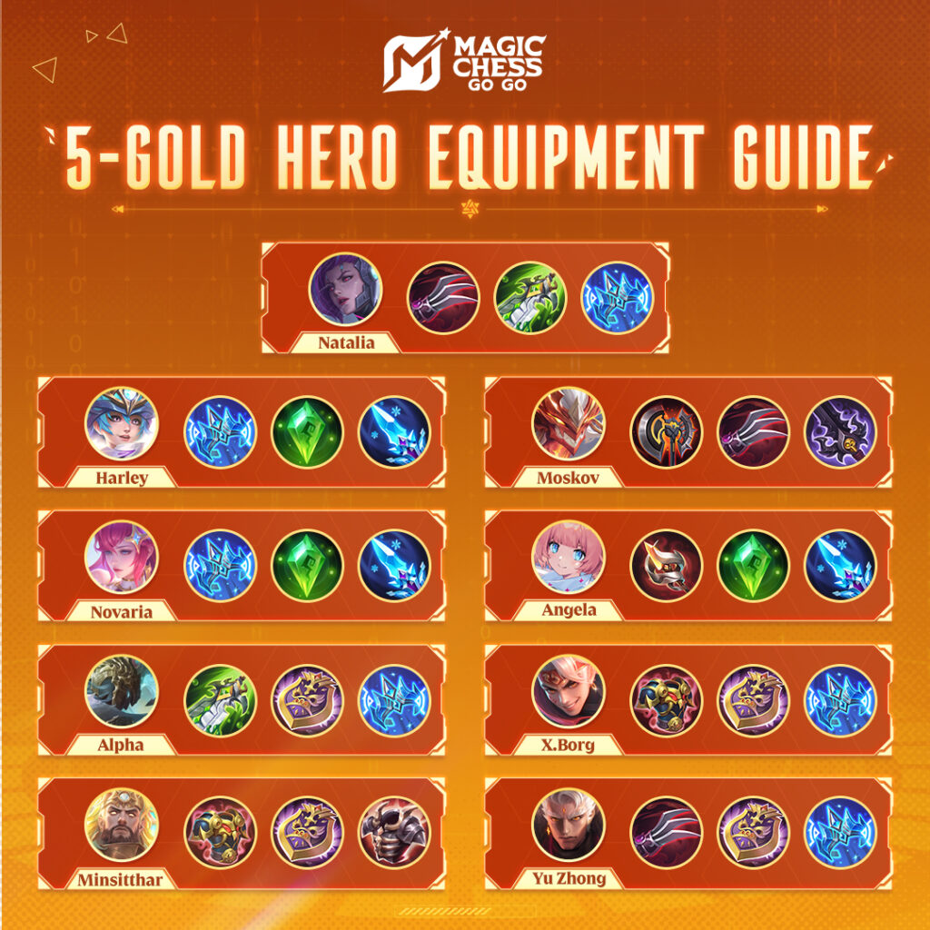 List Kumpulan Hero 5 Gold yang Sudah Update di Season 3 Game Magic Chess Go Go