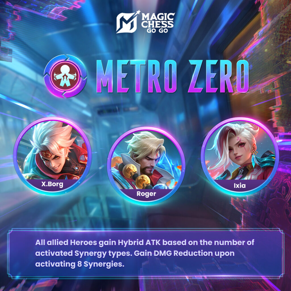5 Combo Sinergi Metro Zero MCGG, Coba Pakai Lineupnya