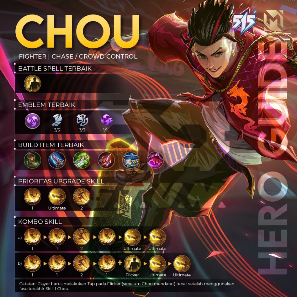 Rekomendasi Build Equipment Karakter Hero Chou Mobile Legend yang Sakit dan Powerful untuk Menyerang Tim Opponent