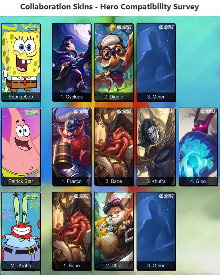 Spill Bocoran MLBB X Spongebob Paling Update, Catat Tanggalnya