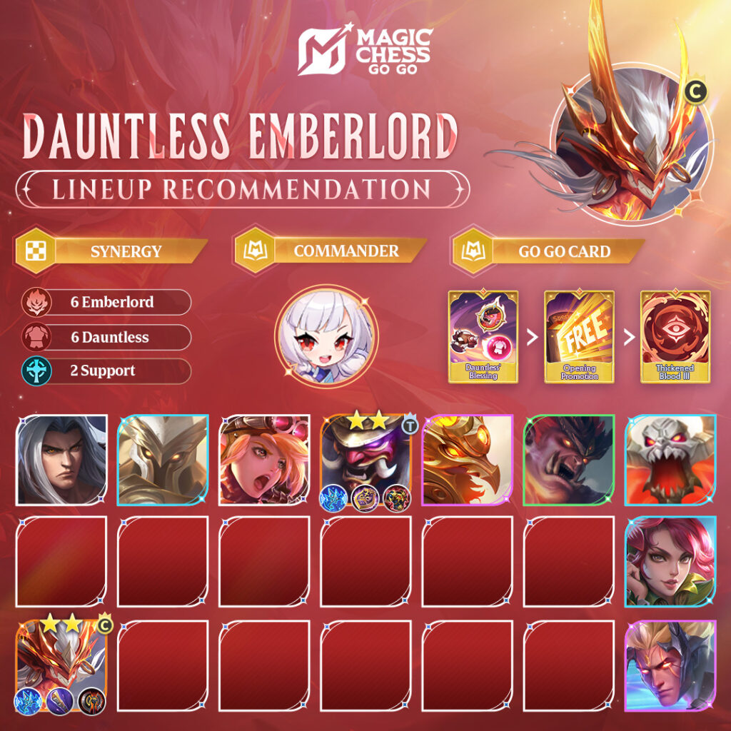 Top 4 Rekomendasi Combo Sinergi dengan Commander Dyrroth MCGG