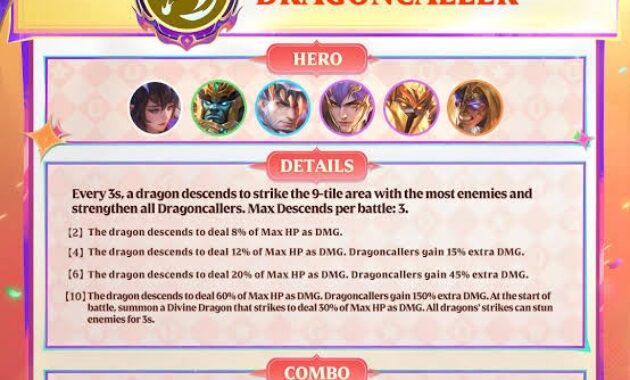 Intip 7 Lineup Dragoncaller MCGG Season 7, Auto Victory
