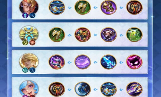 Hero 1 Gold Juga Kuat! Ini Equipment Magic Chess yang Wajib Diambil di Season 7