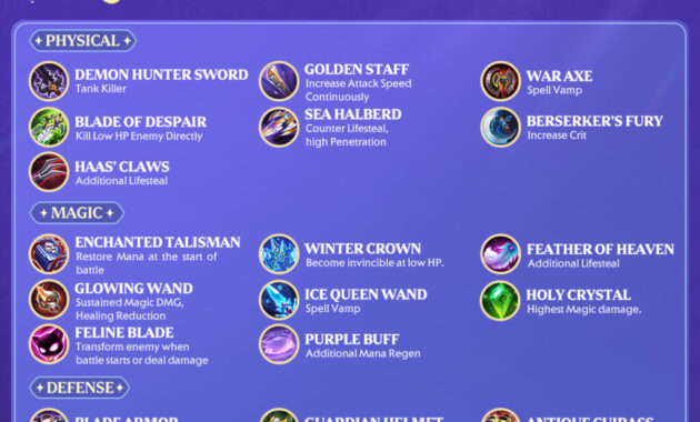 Item untuk Commander Chou Magic Chess Go Go
