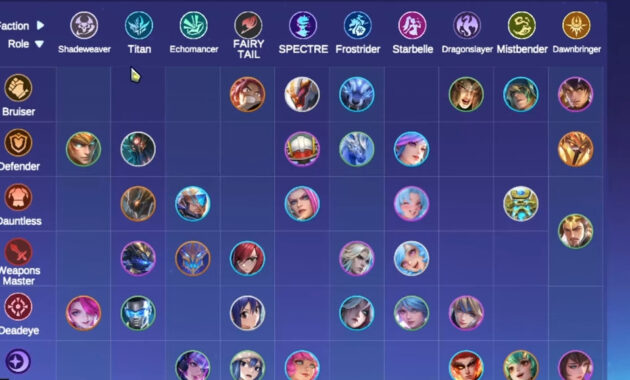 Dawnbringer Hadir Kembali, Intip Bocoran Sinergi Baru Season 8 Magic Chess Go Go