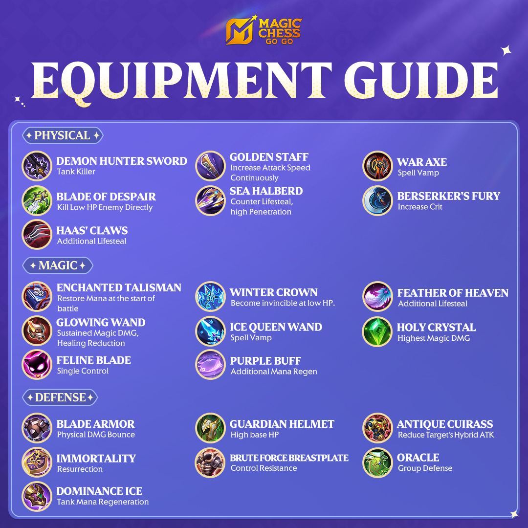 Tips Memilih Equipment untuk Sinergi Mistbender Magic Chess Go Go