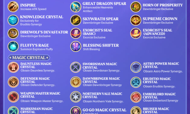 Tips Memilih Equipment untuk Sinergi Mistbender Magic Chess Go Go