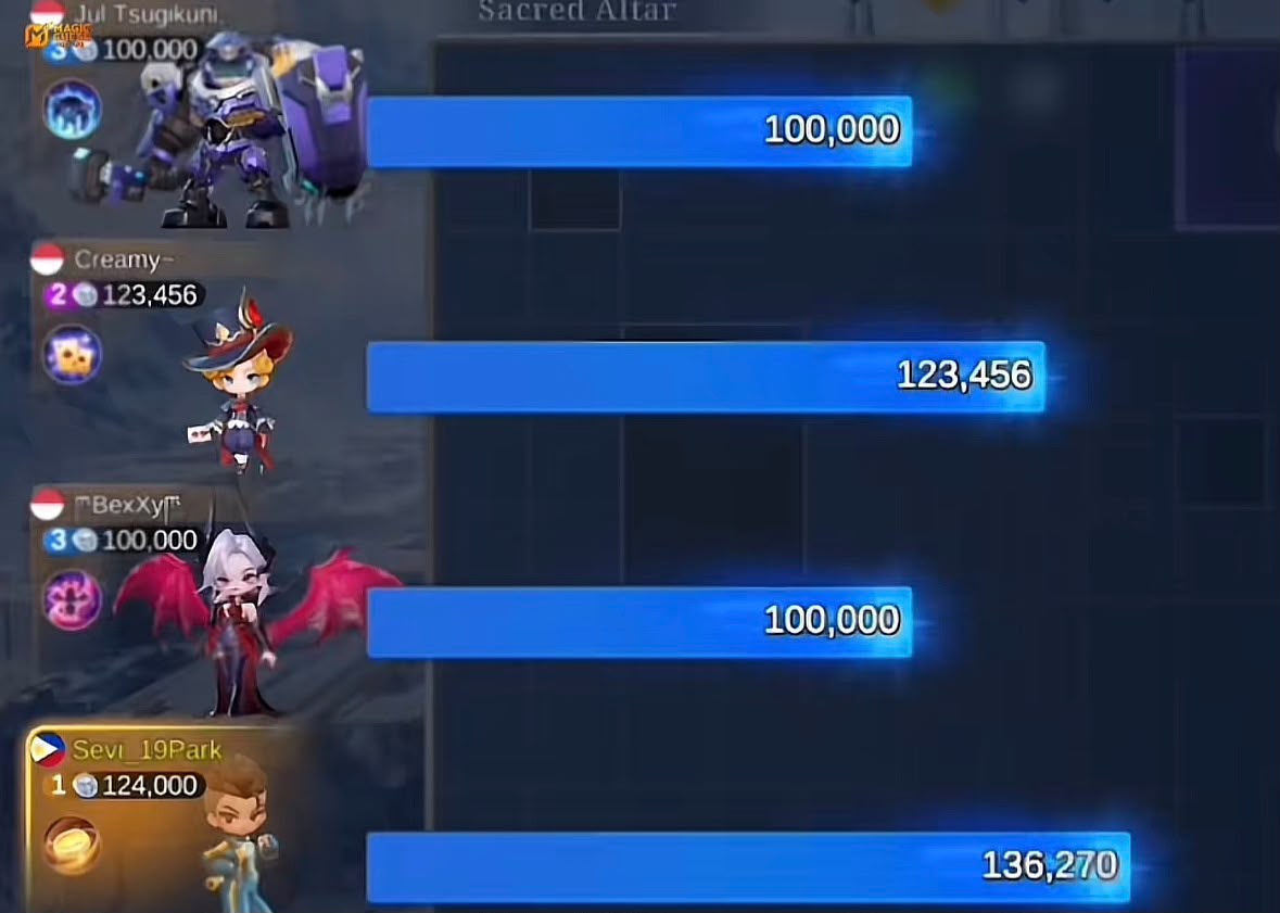 Tips Memperoleh Figurin Merah Magic Auction MCGG