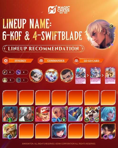 Lineup MCGG Tier S Terbaru dan Terbaik