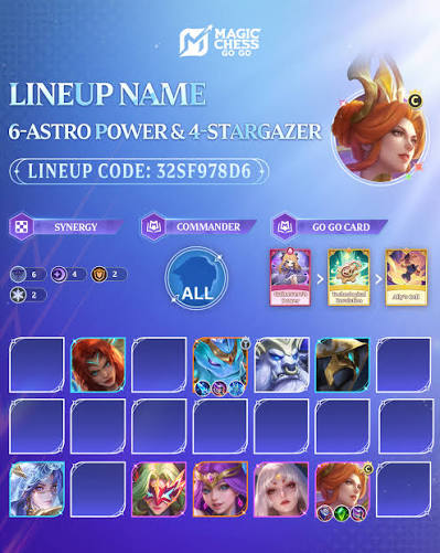 Lineup MCGG Tier A Terbaru 2026